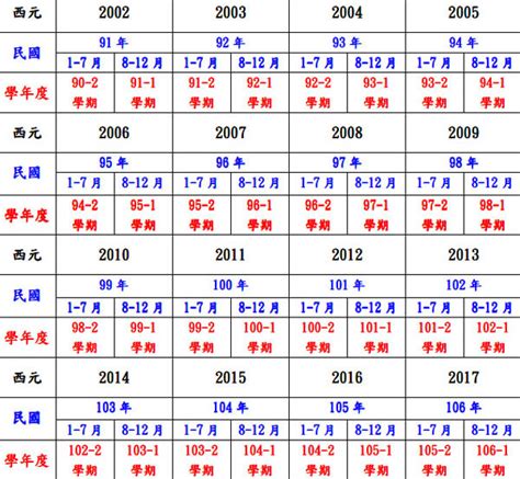 民國55年|民國年份、西元年份、日本年號、中國年號、歲次對照。